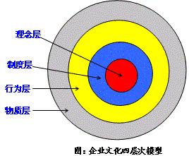 企业文化是什么？