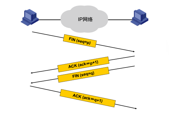 TCP是什么意思