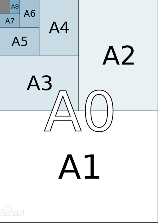 A0图纸的尺寸是多少