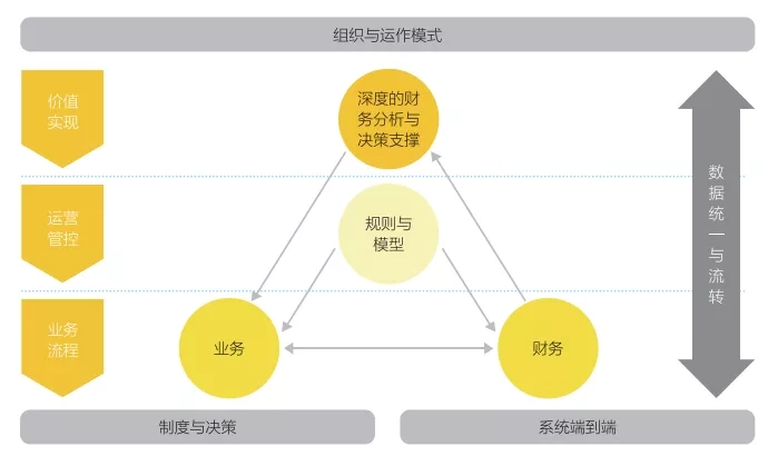 体制化是什么意思