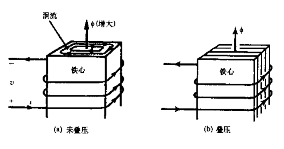 什么是电机的叠压系数