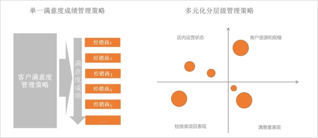 客户满意度指的是什么？