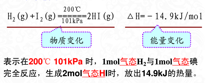 热化学反应方程式是什么？