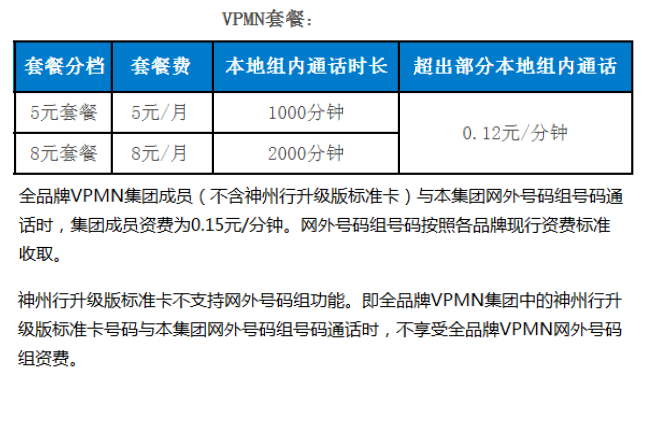 用短信怎么开通集团V网