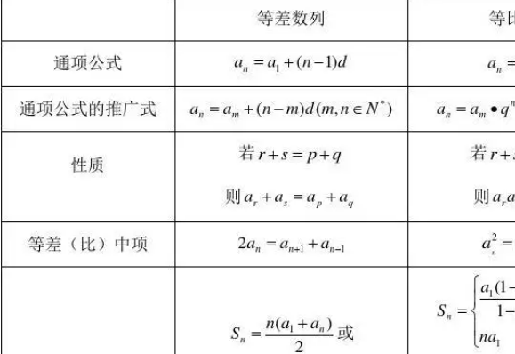 等差数列公式