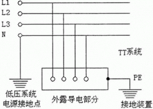 什么是TT、IT、TN、（TN-C、TN-S、TN-C-S）系统？