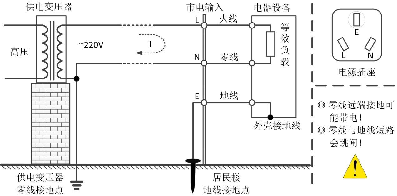 什么是零线,火线,地线