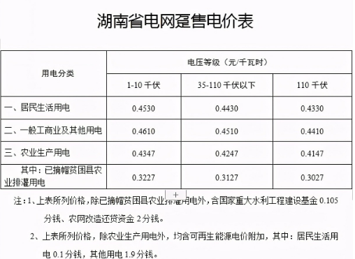 一度电是多少钱啊？