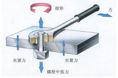 什么是扭矩