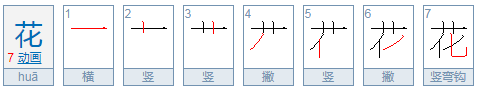 花的繁体字怎么写？