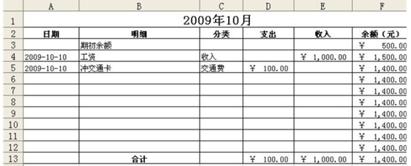 账本Excel格式和会计报表是什么样的？