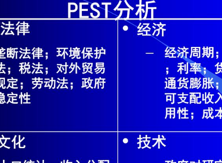 PEST是什么意思