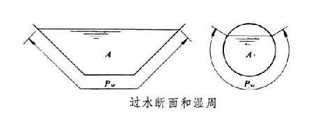 谢才公式的计算过程是怎样的？