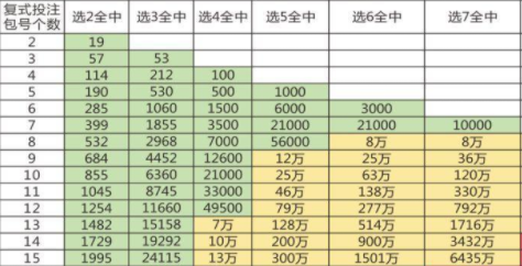 快乐8中奖图表是什么样的？