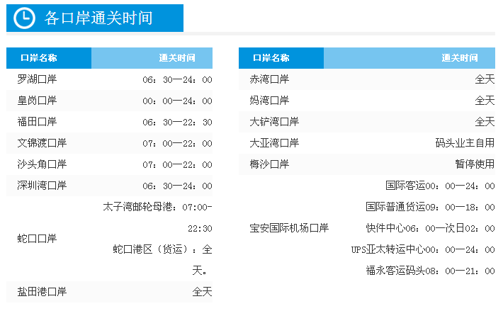 深圳各个口岸的代码是多少