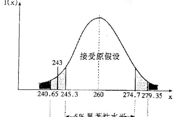 假设检验的基本思想是什么？