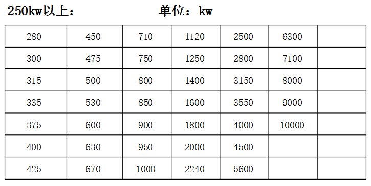 电动机的功率规格有哪些