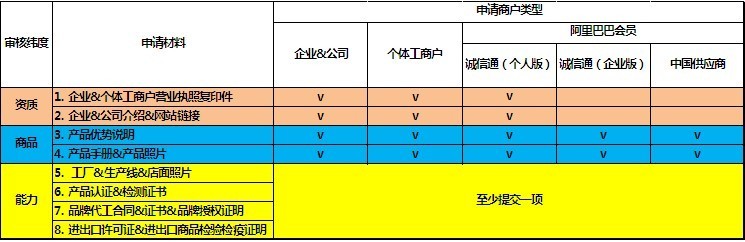 淘宝的无名良品商城是怎么样才能申请的？需要什么条件？多少费用？广告骗子绕道