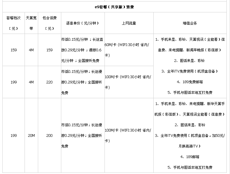 安徽电信宽带套餐