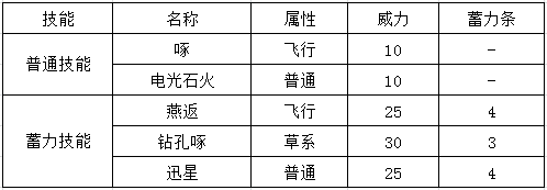 《口袋妖怪GO》嘟嘟怎么样？精灵宝可梦GO嘟嘟属性技能进化分析