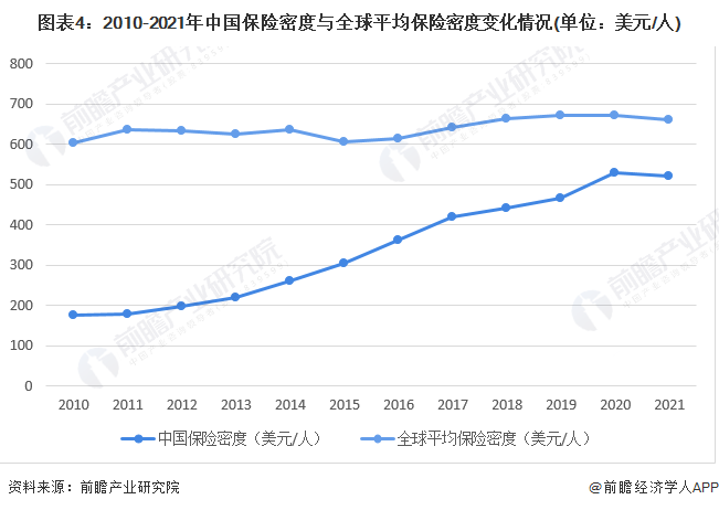 保险行业的发展现状分析