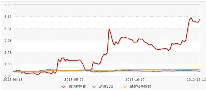 刘增铖的人物履历