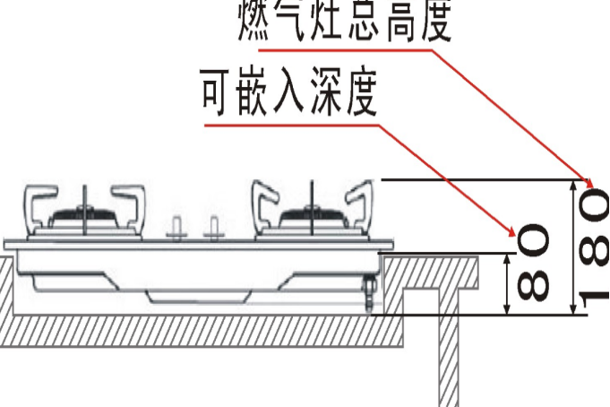 燃气报警器怎么安装