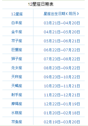 2012年阳历5月6号是什么星座