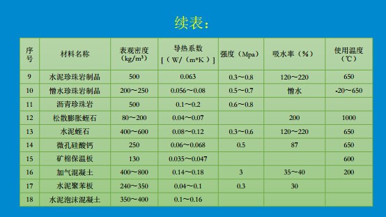 建设工程施工规范的内容有哪些？