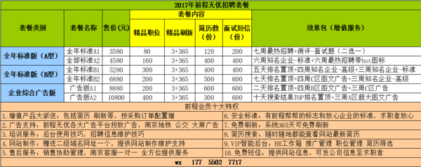 51job,和智联招聘，企业会员申请要收费吗，具体多少