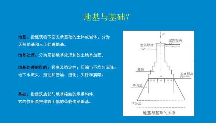 建设工程施工规范的内容有哪些？