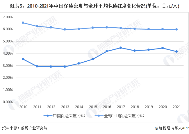 保险行业的发展现状分析