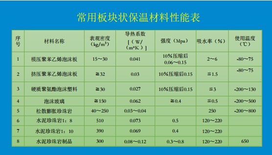 建设工程施工规范的内容有哪些？