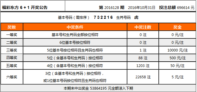 福彩生肖6十1开奖结果