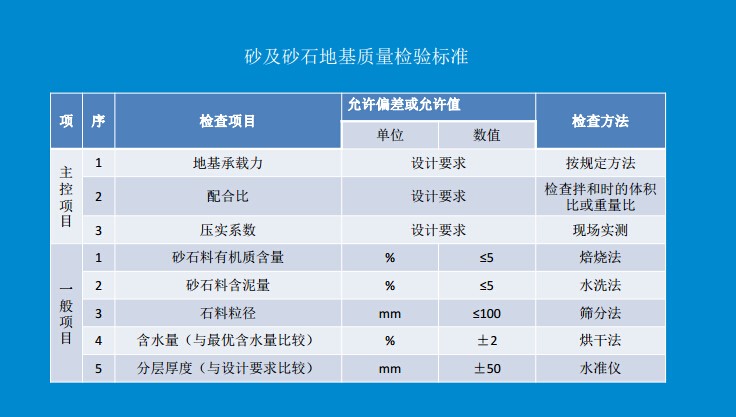 建设工程施工规范的内容有哪些？