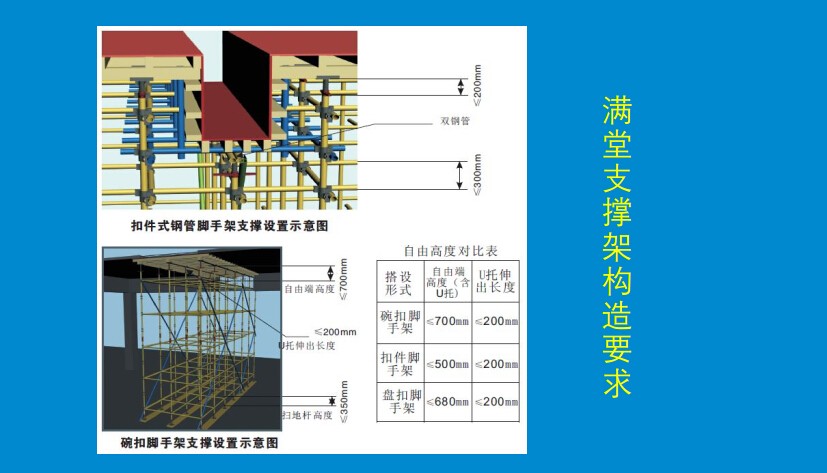 建设工程施工规范的内容有哪些？