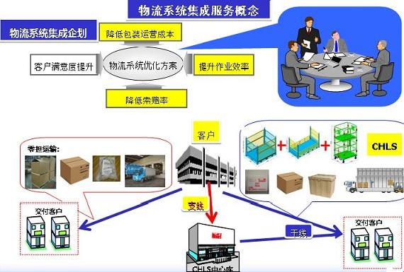 服务系统的概念