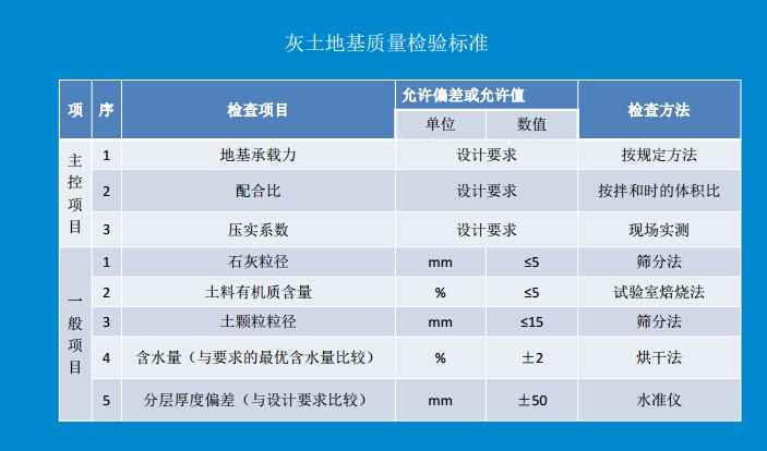 建设工程施工规范的内容有哪些？