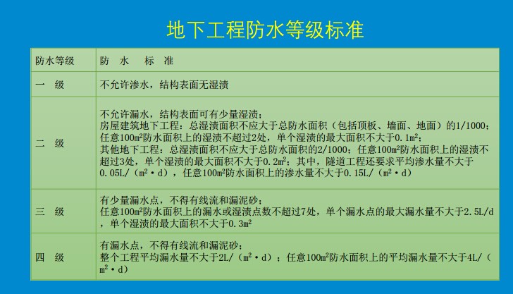 建设工程施工规范的内容有哪些？