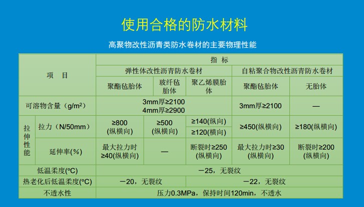 建设工程施工规范的内容有哪些？