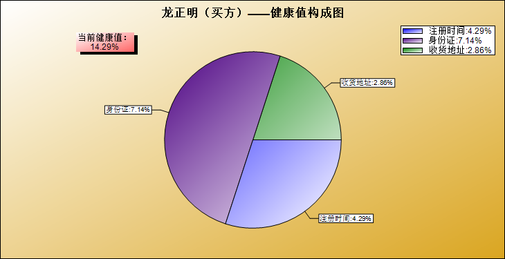 龙正明的介绍