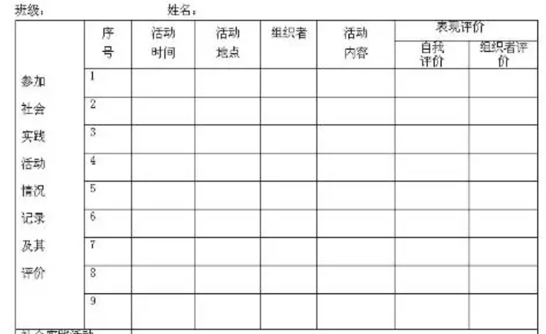 社会调查报告格式怎么写？