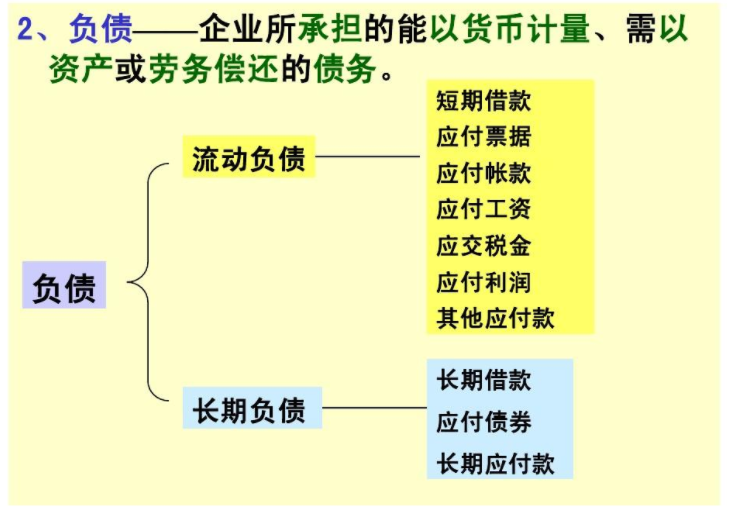 流动负债包括哪些