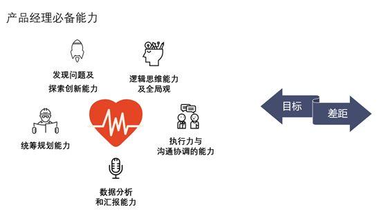 如何成为一名产品经理？