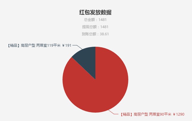 如何使用java做统计图表