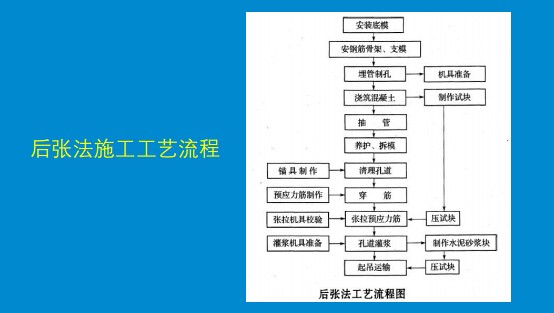 建设工程施工规范的内容有哪些？