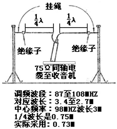 Fm300Ω天线尺寸多少？