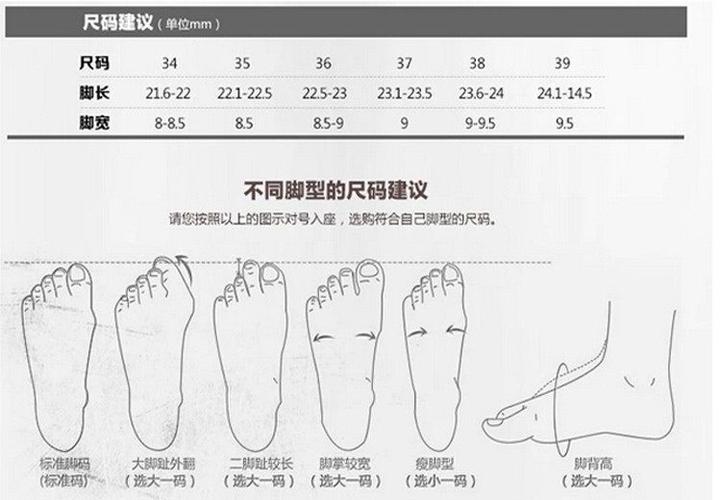 脚型分为哪几种类型?