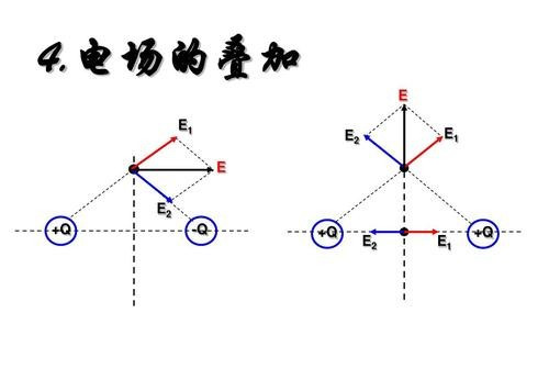 高中物理电场的所有公式和用法