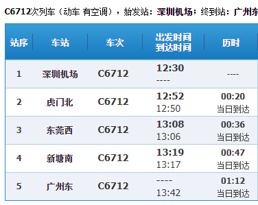 c6712是高铁站上车还是地铁站上车？